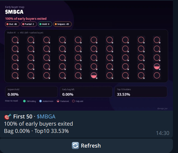 First 50 early buyer map