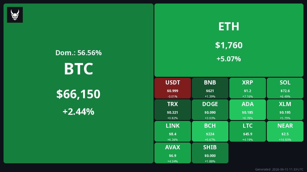 Market heatmap