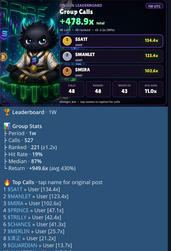 Leaderboard card and full Telegram message