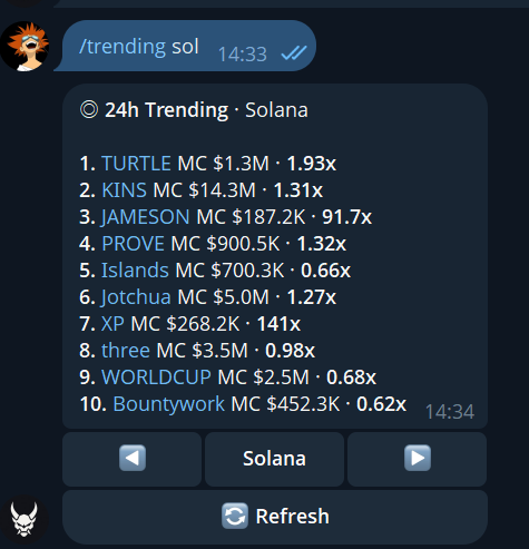 Trending